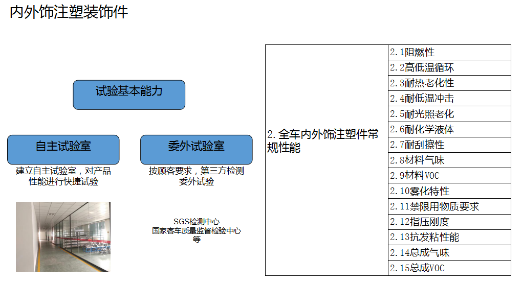 过程验证能力